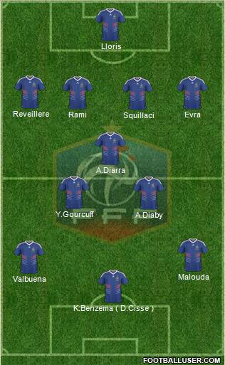 France Formation 2010