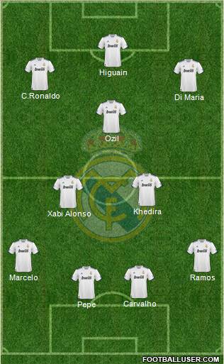 Real Madrid C.F. Formation 2010