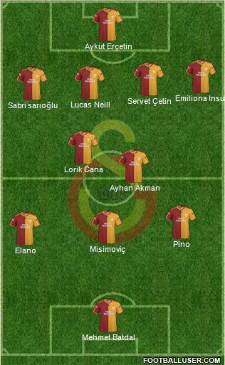 Galatasaray SK Formation 2010