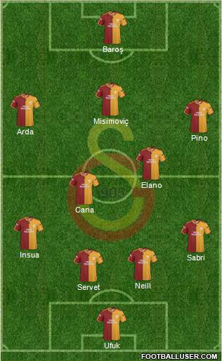 Galatasaray SK Formation 2010