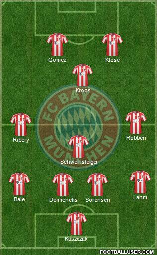 FC Bayern München Formation 2010