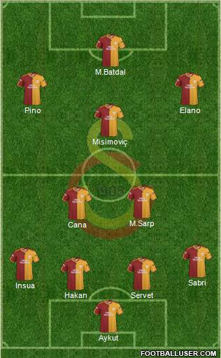 Galatasaray SK Formation 2010