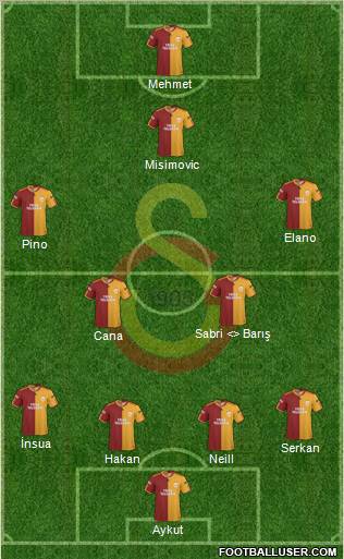 Galatasaray SK Formation 2010