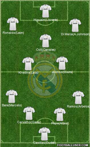 Real Madrid C.F. Formation 2010