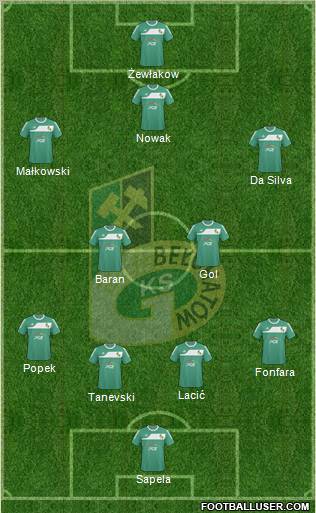 GKS Belchatow Formation 2010