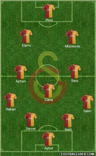 Galatasaray SK Formation 2010