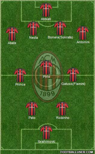 A.C. Milan Formation 2010