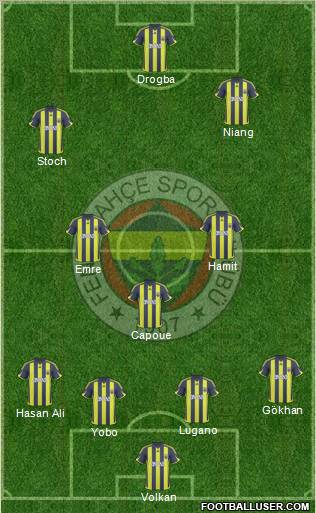 Fenerbahçe SK Formation 2010