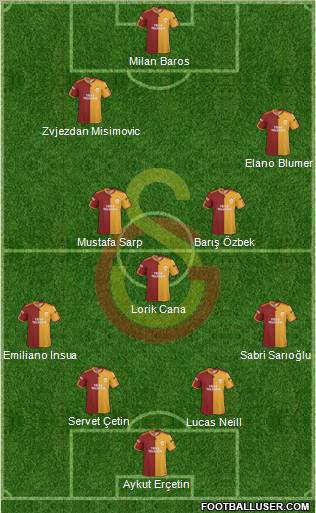 Galatasaray SK Formation 2010