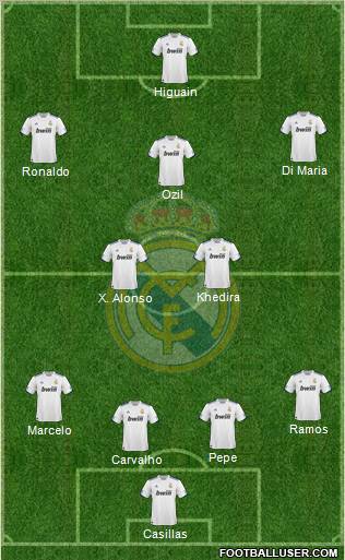 Real Madrid C.F. Formation 2010