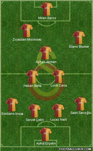 Galatasaray SK Formation 2010