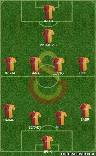 Galatasaray SK Formation 2010