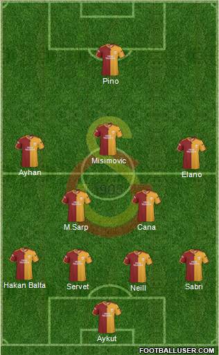 Galatasaray SK Formation 2010