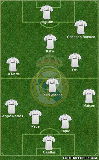 Real Madrid C.F. Formation 2010