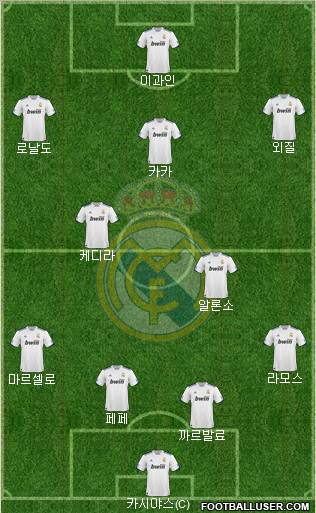 Real Madrid C.F. Formation 2010