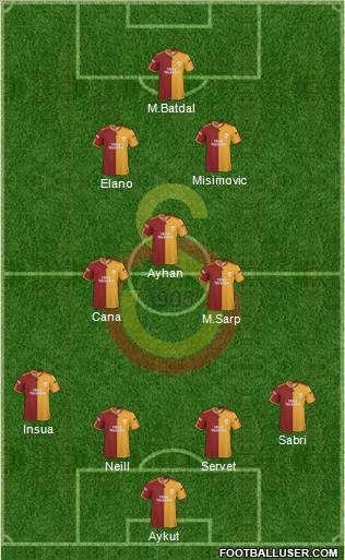 Galatasaray SK Formation 2010