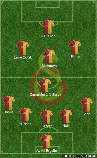 Galatasaray SK Formation 2010