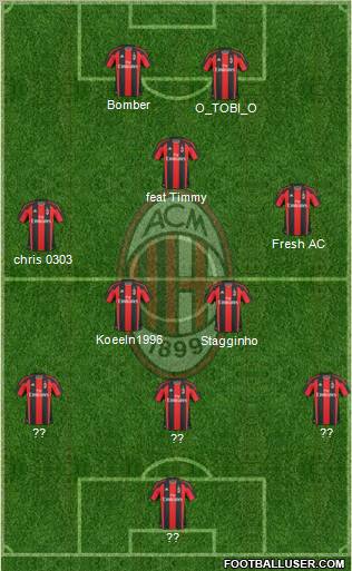 A.C. Milan Formation 2010