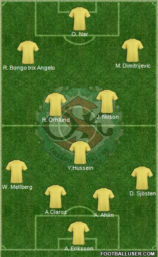 Örebro SK Formation 2010