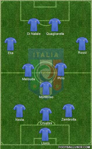 Italy Formation 2010