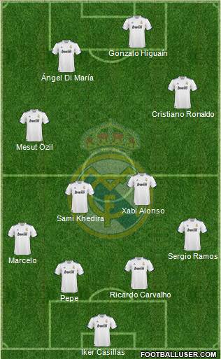 Real Madrid C.F. Formation 2010