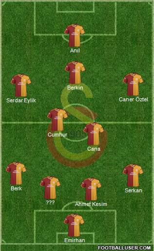 Galatasaray SK Formation 2010