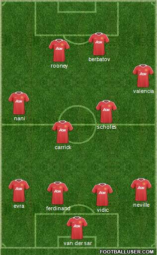 Manchester United Formation 2010