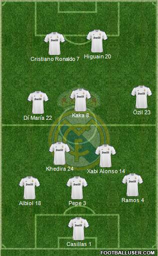 Real Madrid C.F. Formation 2010