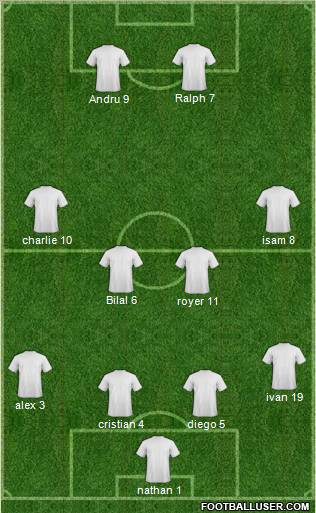 Dream Team Formation 2010