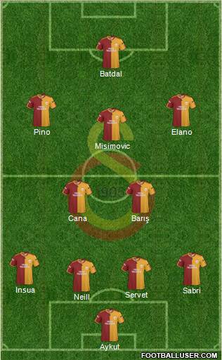 Galatasaray SK Formation 2010