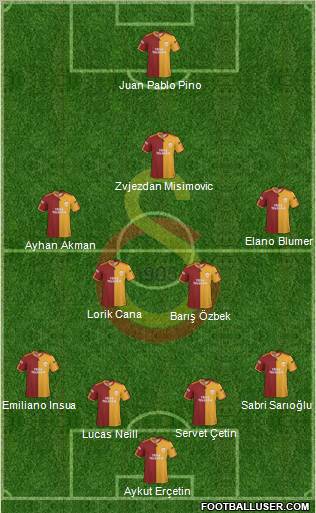 Galatasaray SK Formation 2010