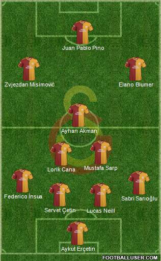 Galatasaray SK Formation 2010