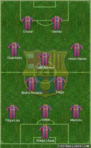 F.C. Barcelona Formation 2010