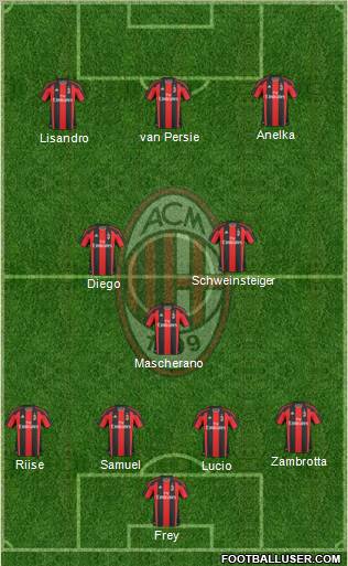 A.C. Milan Formation 2010