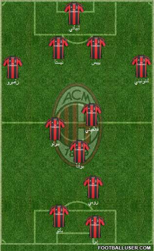 A.C. Milan Formation 2010