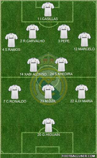 Real Madrid C.F. Formation 2010