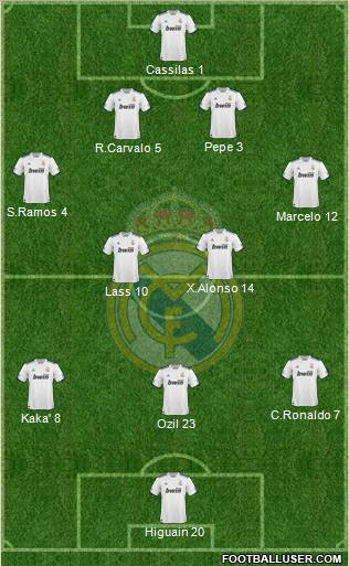 Real Madrid C.F. Formation 2010