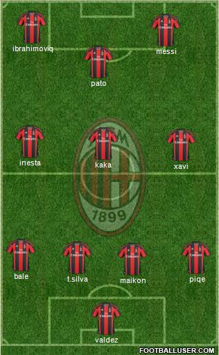 A.C. Milan Formation 2010