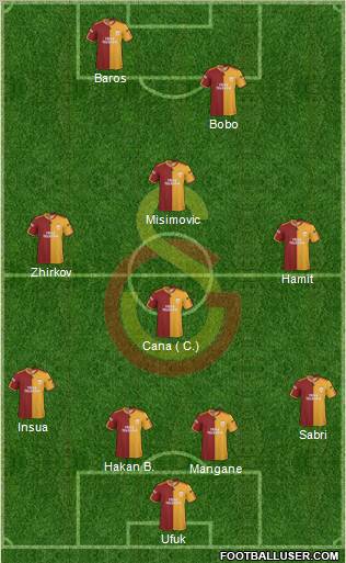 Galatasaray SK Formation 2010