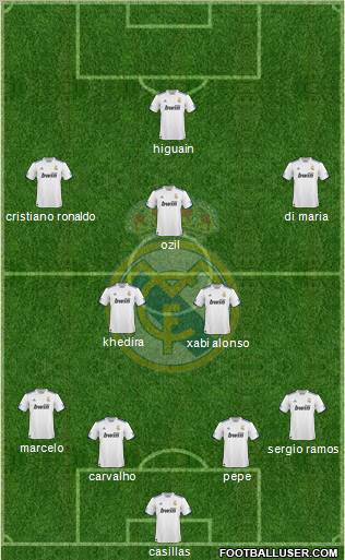 Real Madrid C.F. Formation 2010