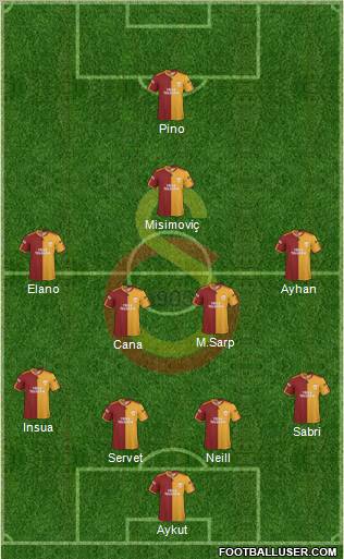 Galatasaray SK Formation 2010