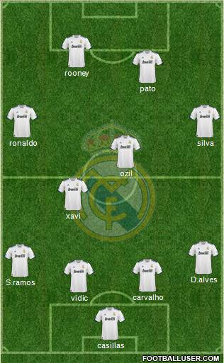 Real Madrid C.F. Formation 2010