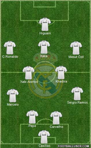 Real Madrid C.F. Formation 2010