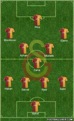 Galatasaray SK Formation 2010