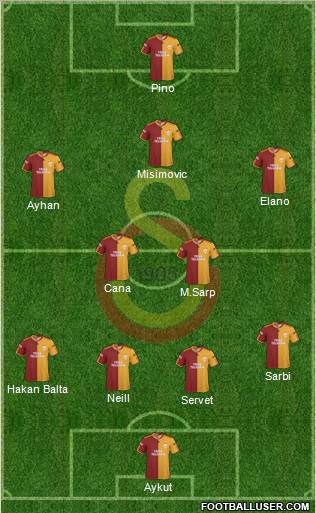 Galatasaray SK Formation 2010