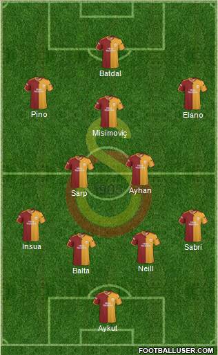 Galatasaray SK Formation 2010