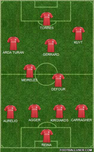 Liverpool Formation 2010