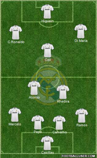 Real Madrid C.F. Formation 2010