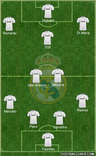 Real Madrid C.F. Formation 2010