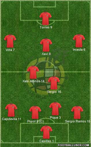 Spain Formation 2010